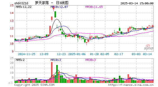 梦天家居