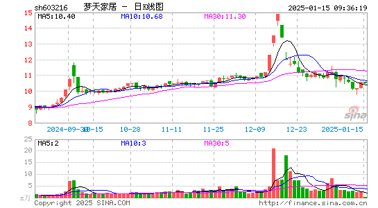 梦天家居