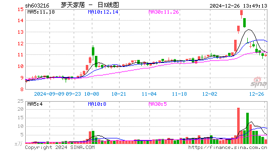 梦天家居