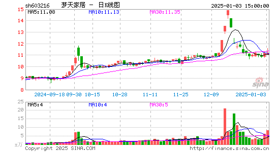 梦天家居