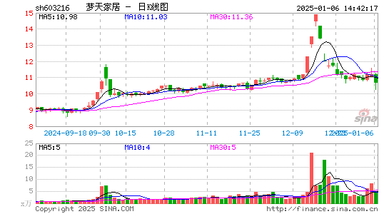 梦天家居