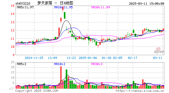 梦天家居