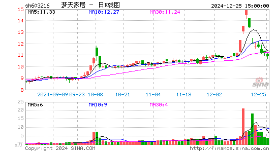 梦天家居