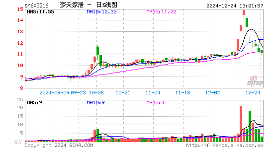 梦天家居