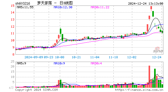 梦天家居