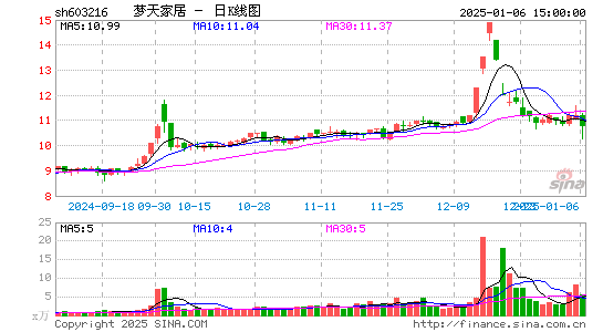 梦天家居