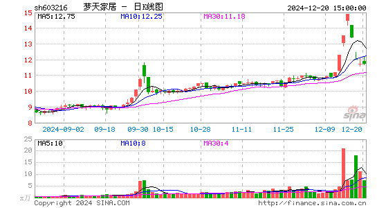 梦天家居