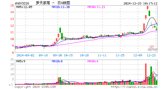 梦天家居