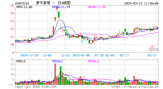 梦天家居