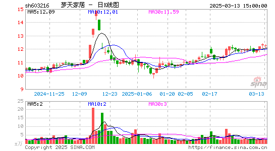 梦天家居