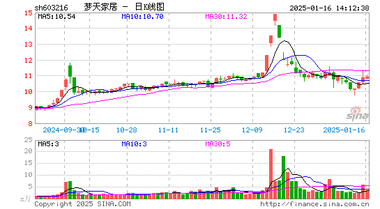 梦天家居