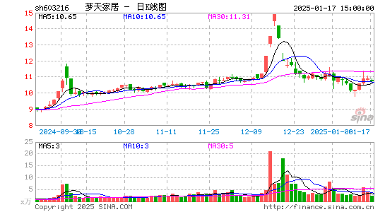 梦天家居