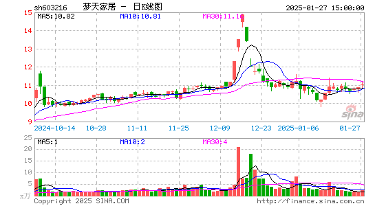 梦天家居