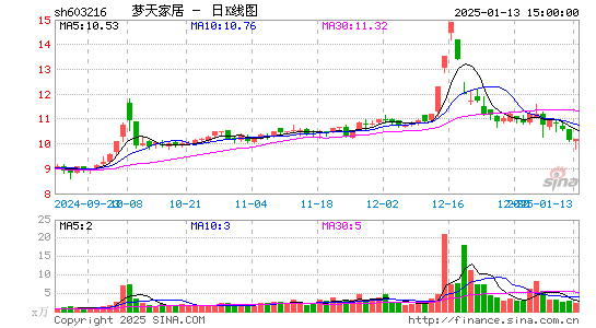 梦天家居