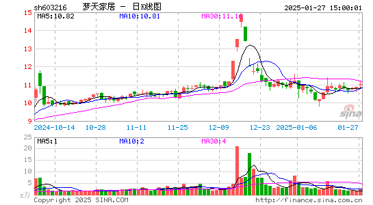 梦天家居