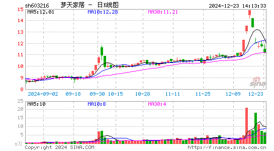 梦天家居