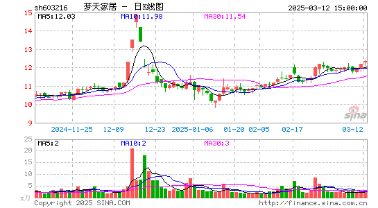 梦天家居