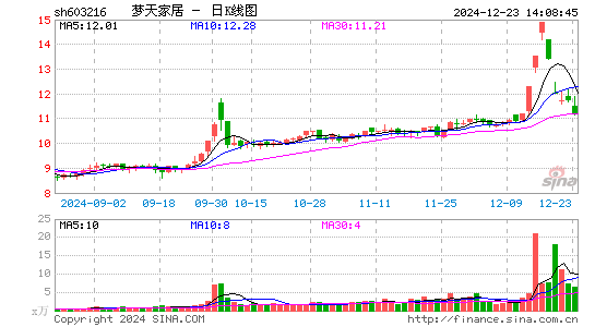 梦天家居