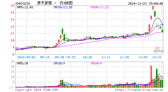 梦天家居