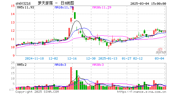 梦天家居