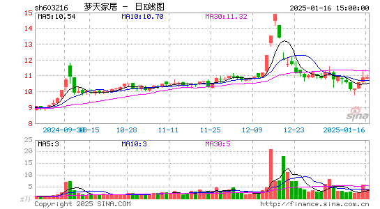 梦天家居