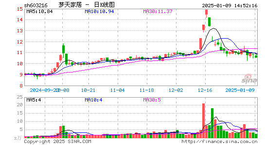 梦天家居