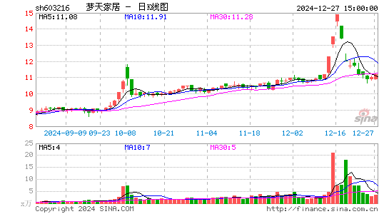 梦天家居