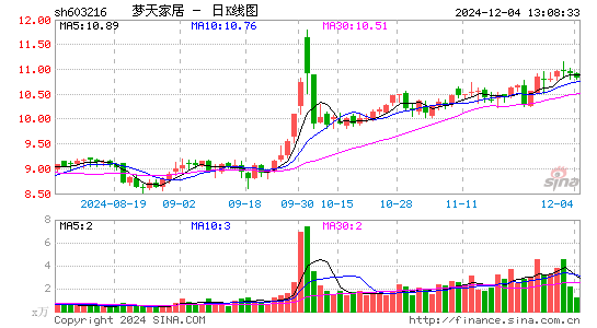 梦天家居