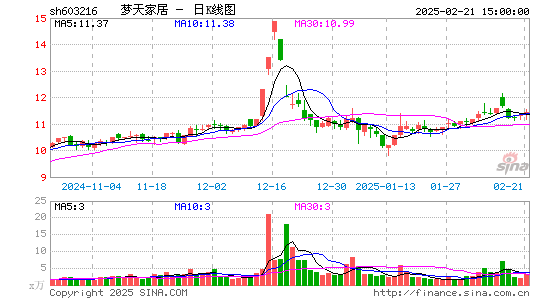 梦天家居