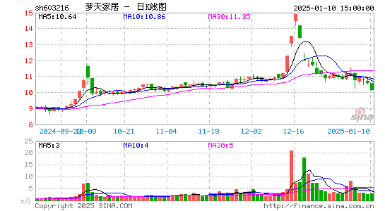 梦天家居