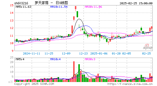 梦天家居