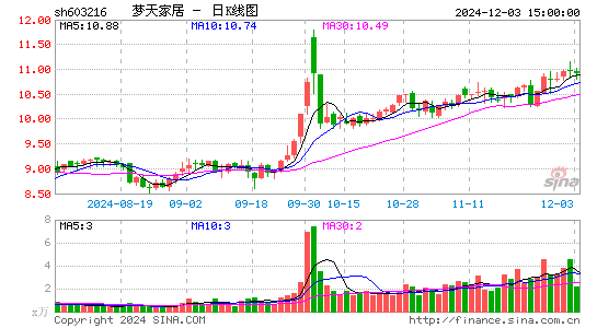 梦天家居