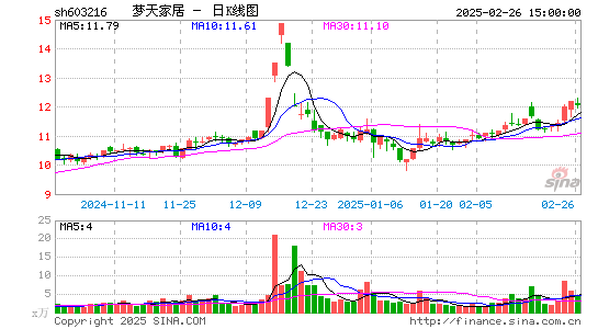 梦天家居