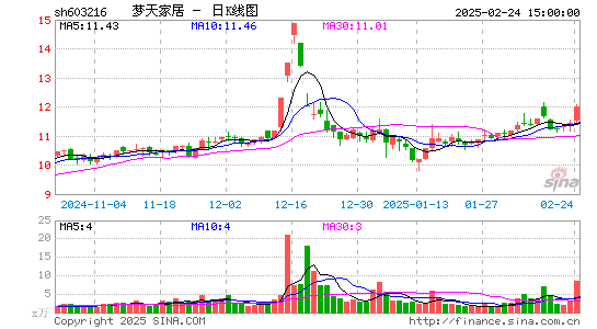 梦天家居