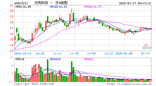 元利科技