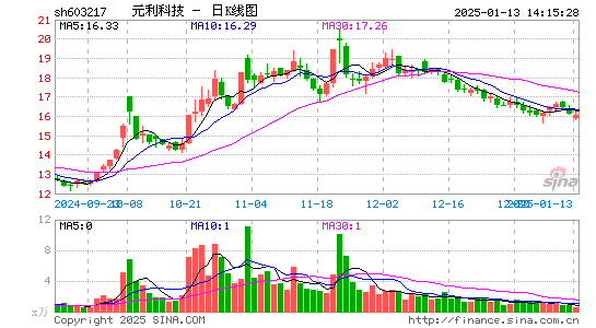 元利科技