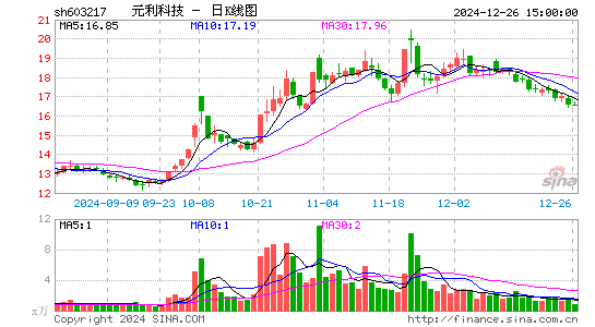 元利科技