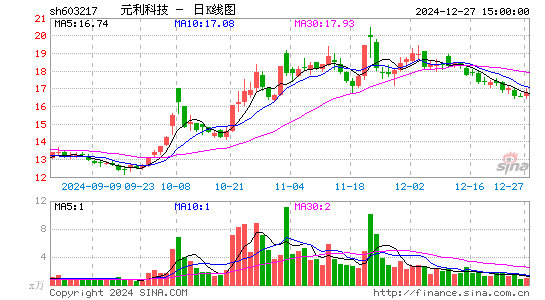 元利科技