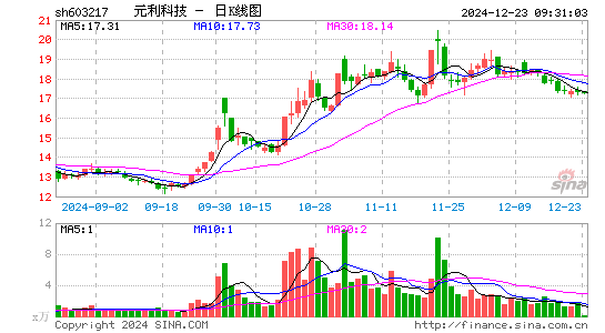 元利科技