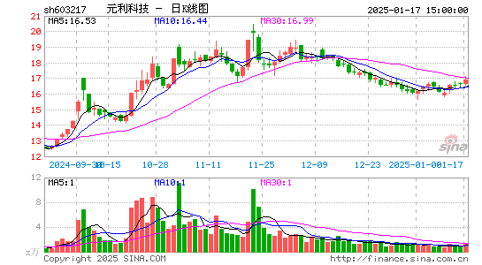 元利科技