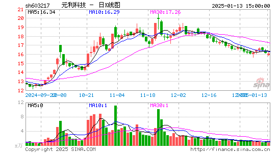 元利科技