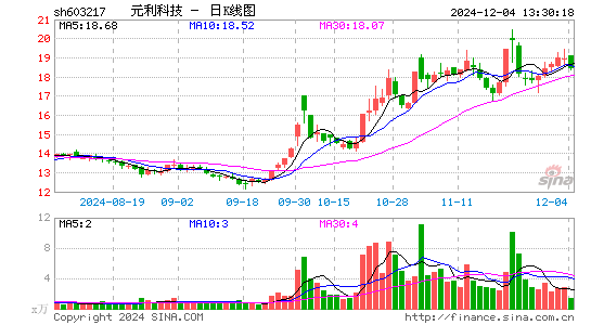 元利科技