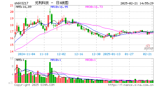 元利科技