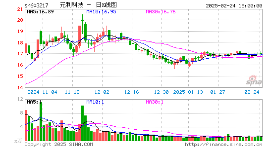 元利科技