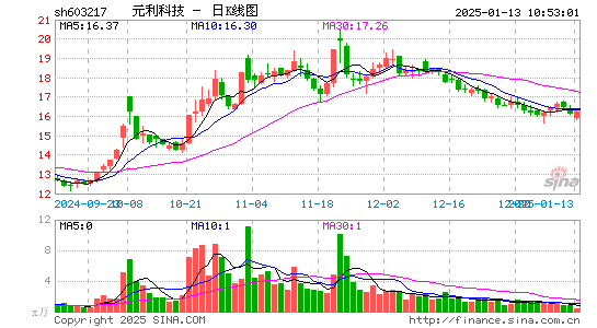 元利科技