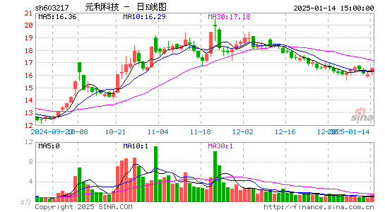 元利科技