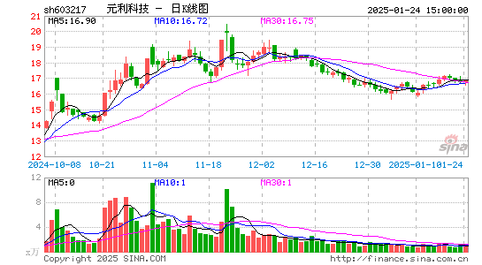 元利科技