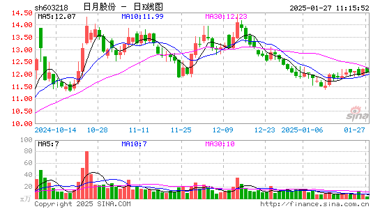 日月股份