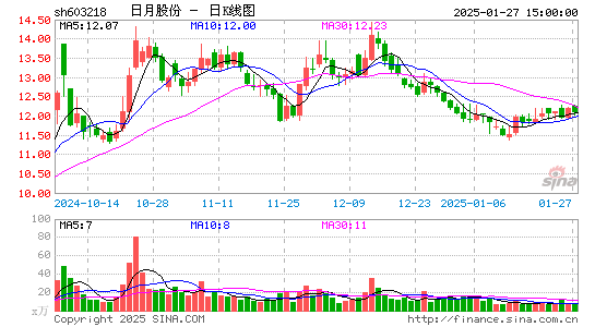 日月股份