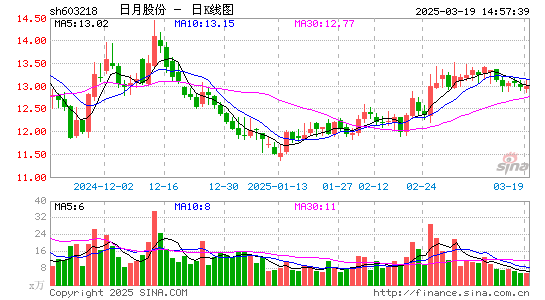 日月股份